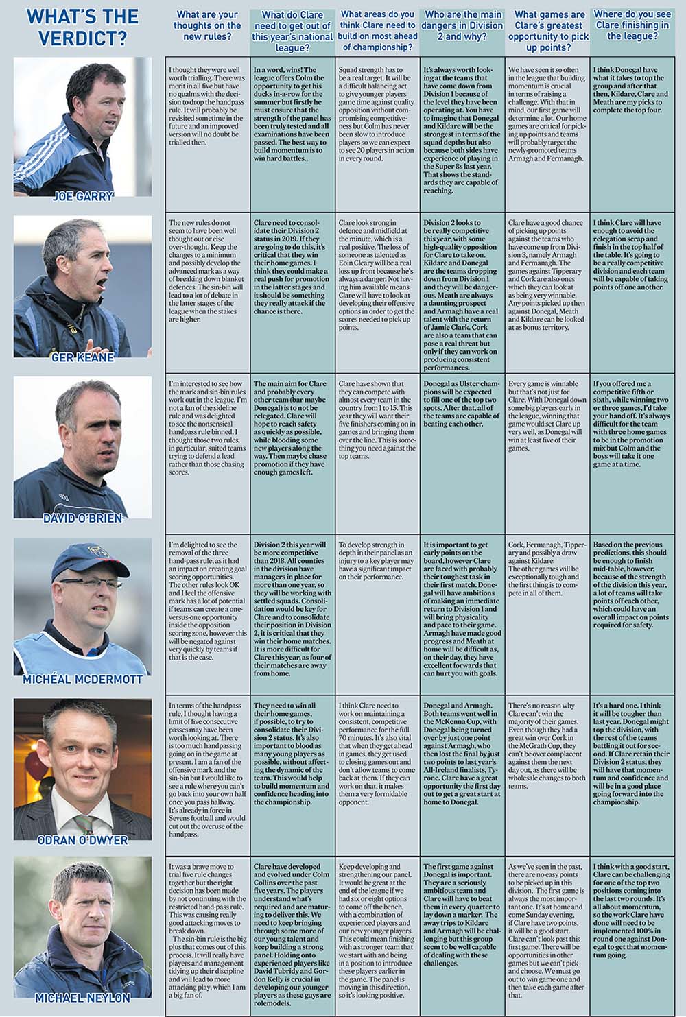 Clare Champion 2019 National Football League Preview The Clare