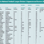 Clare’s National Football League Division 2